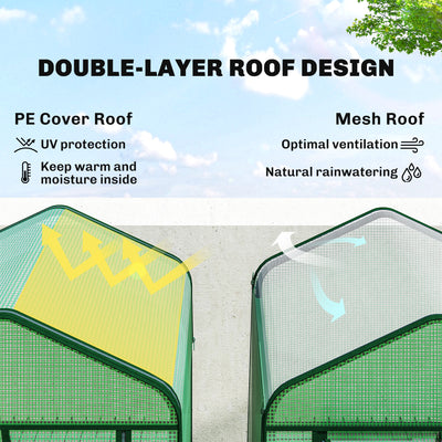 Mini Greenhouse with Screen Roof, 5 Tier Portable Small Greenhouse with High Strength PE Cover